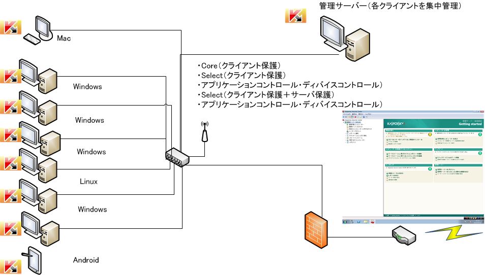 カスペルスキーイメージ図